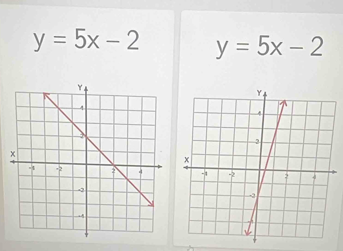 y=5x-2
y=5x-2