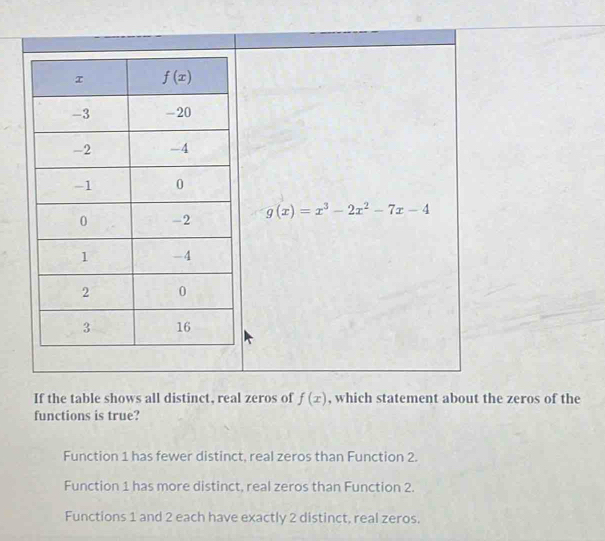 g(x)=x^3-2x^2-7x-4
If the table shows all distinct, real zeros of f(x) , which statement about the zeros of the
functions is true?
Function 1 has fewer distinct, real zeros than Function 2.
Function 1 has more distinct, real zeros than Function 2.
Functions 1 and 2 each have exactly 2 distinct, real zeros.