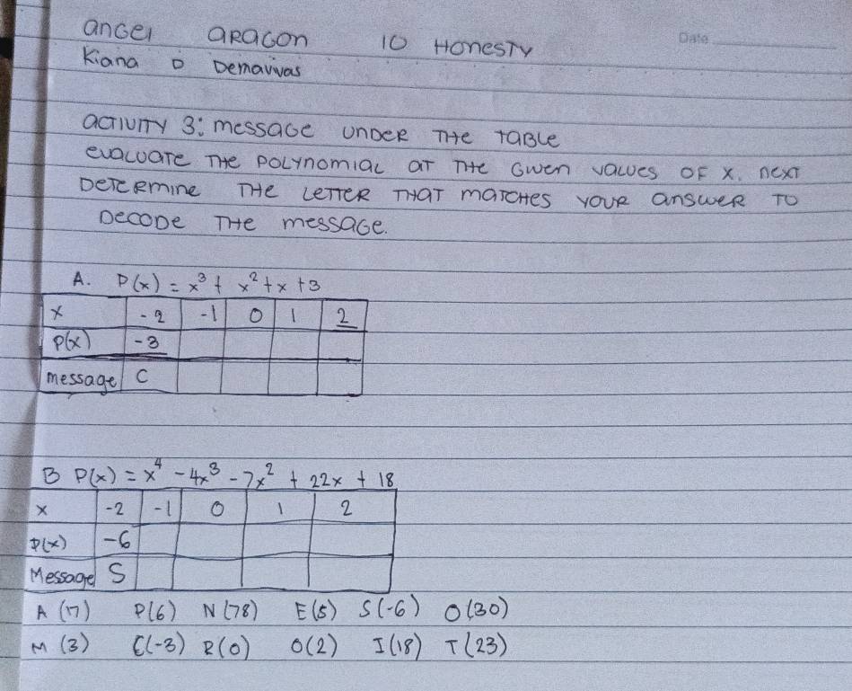 ancer aRacon 10 HonesTy
_
Kiana o Demavivas
acTiUny 3: messaGe unbee THe taBle
evacuare THe poLynomiac aT THe Gwen vaLes OF x. next
Deccemine THe LeTtER THOT marcHes YOUR answeR TO
Decope THe messaGe.
A. P(x)=x^3+x^2+x+3
B P(x)=x^4-4x^3-7x^2+22x+18
A(17) P(6) N(78) E(5) 5(-6) O(30)
M(3) C(-3) R(0) 0(2) I(18) T(23)