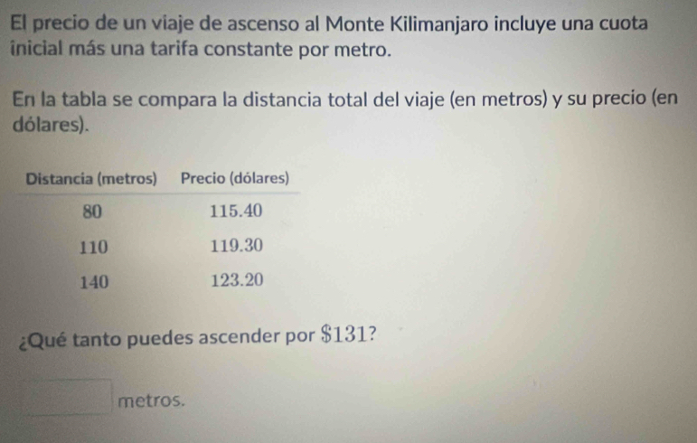 El precio de un viaje de ascenso al Monte Kilimanjaro incluye una cuota 
inicial más una tarifa constante por metro. 
En la tabla se compara la distancia total del viaje (en metros) y su precio (en 
dólares). 
¿Qué tanto puedes ascender por $131? 
metros.