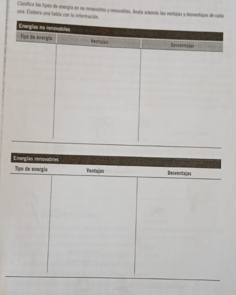Clasifica los tipos de energía en no renovables y renovables. Anota además las ventajas y desventajas de ca 
una. Elabora una tabla con la inf 
Energías renovables 
Tipo de energía Ventajas Desventajas