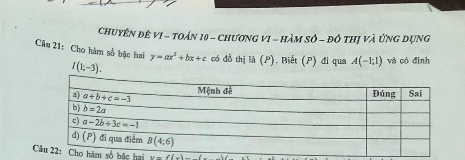 ChUYÊN ĐÊ VI - tOáN 10 - ChươNG VI - HÀM SÔ - đô tHị vÀ ỨNG DỤNG
Câu 21: Cho hàm số bậc hai y=ax^2+bx+c có đồ thị là (P). Biết (P) đi qua A(-1;1) và có đỉnh
I(1;-3).
Chai y=f(x)-_ (x