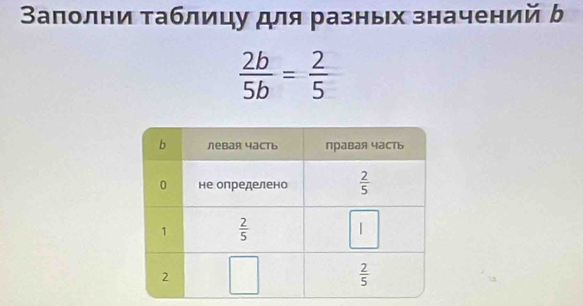 Заполни таблицу для разных значений ὁ
 2b/5b = 2/5 