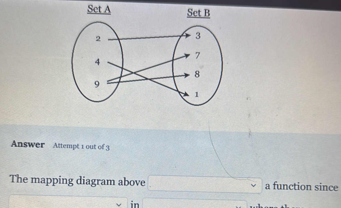 Answer Attempt 1 out of 3
log _4^3x
The mapping diagram above □ afunctionsin ce 
□ □ in □