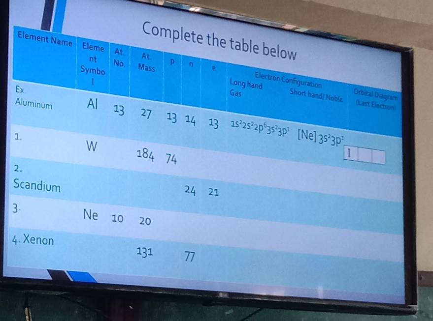 Complete the table below 
Element Name Eleme At AL p n e 
nt No. Mass 
Symbo 
| 
Electron Configuration Orbital Diagram 
Ex 
Long hand (Last Electron) 
Gas Short hand/ Noble 
Aluminum Al 13 27 13 14 13 1s^22s^22p^63s^23p^1 [Ne] 3s^23p^1
1. 
W 184 74 
2. 
Scandium
24 21 
3 
Ne 10 20
4. Xenon
131 77