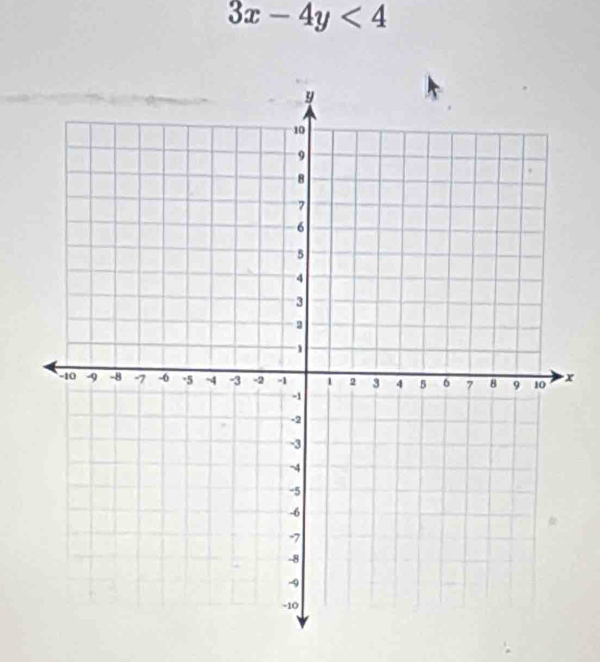 3x-4y<4</tex>
x