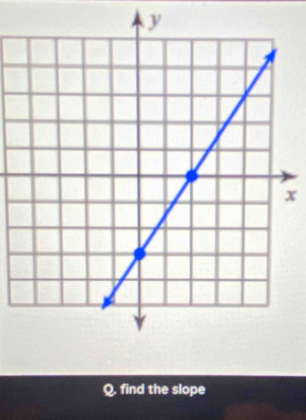 x
Q. find the slope