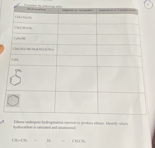 Complete the following table
5.
3. Identify which
hydrocarbon is saturated and unsaturated.
CH_2=CH_2+H_2to CH_3CH_3