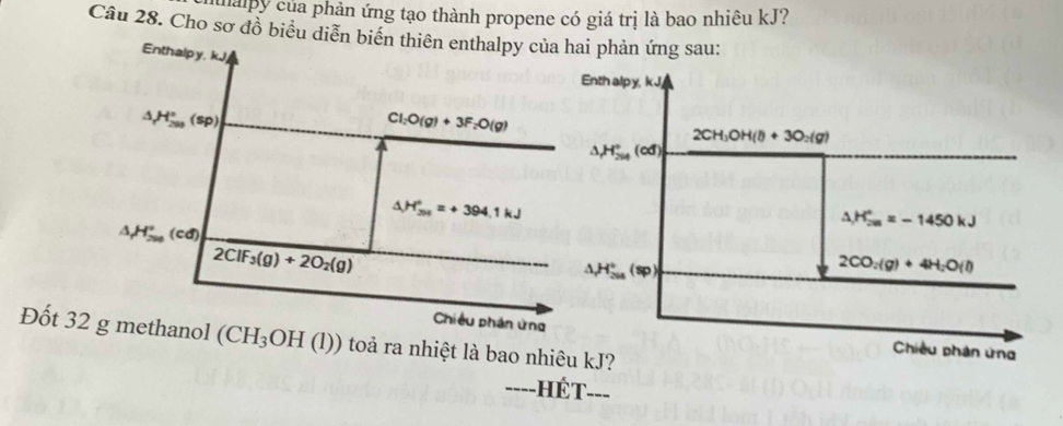 Halpy của phản ứng tạo thành propene có giá trị là bao nhiêu kJ?
Câu 28. Cho sơ đồ biểui phản ứng sau:
Đốt 32 (CH_3OH(l)) toả ra nhiệt là bao nhi
--Hhat ET· --_