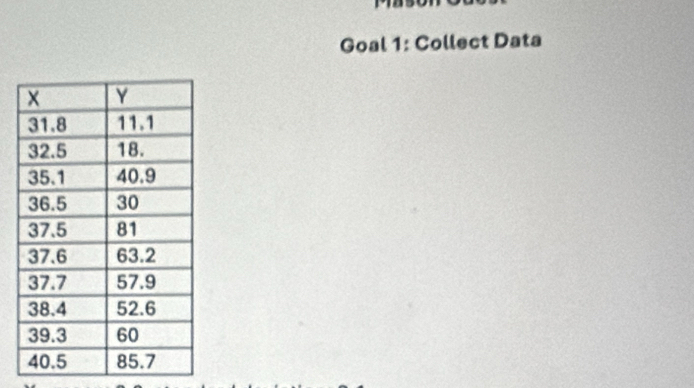 Goal 1: Collect Data