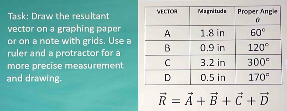 Task: Draw the resultant
vector on a graphing paper
or on a note with grids. Use a
ruler and a protractor for a
more precise measurement
and drawing.
vector R=vector A+vector B+vector C+vector D