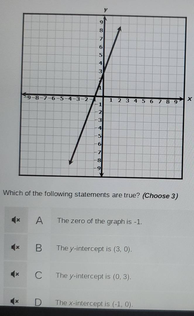 y
x
Which of the following statements are true? (Choose 3)
A The zero of the graph is -1.
x B The y-intercept is (3,0).
C . The y-intercept is (0,3). 
× The x-intercept is (-1,0).