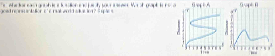 Tell whether each graph is a function and justify your answer. Which graph is not 
good representation of a real-world situation? Explain. 
Tims