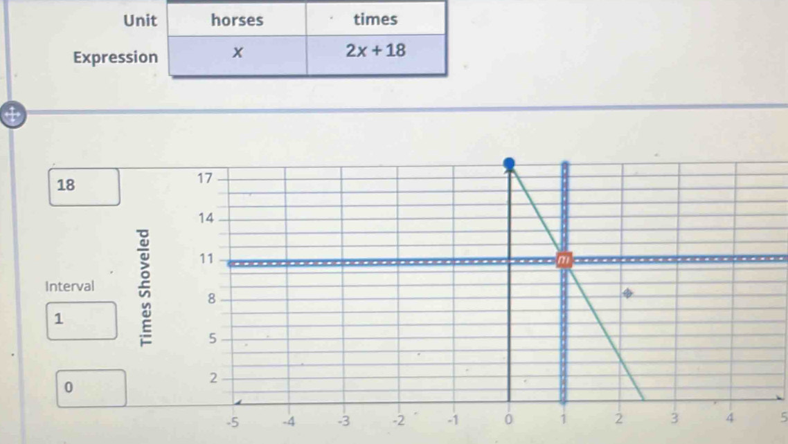 Expressi
4
18
Interval 
1
0
5