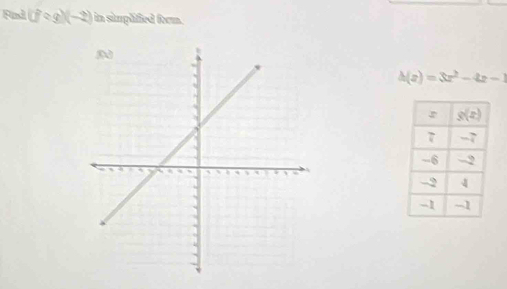 Find (vector u in simplified form.
h(x)=3x^2-4x-1