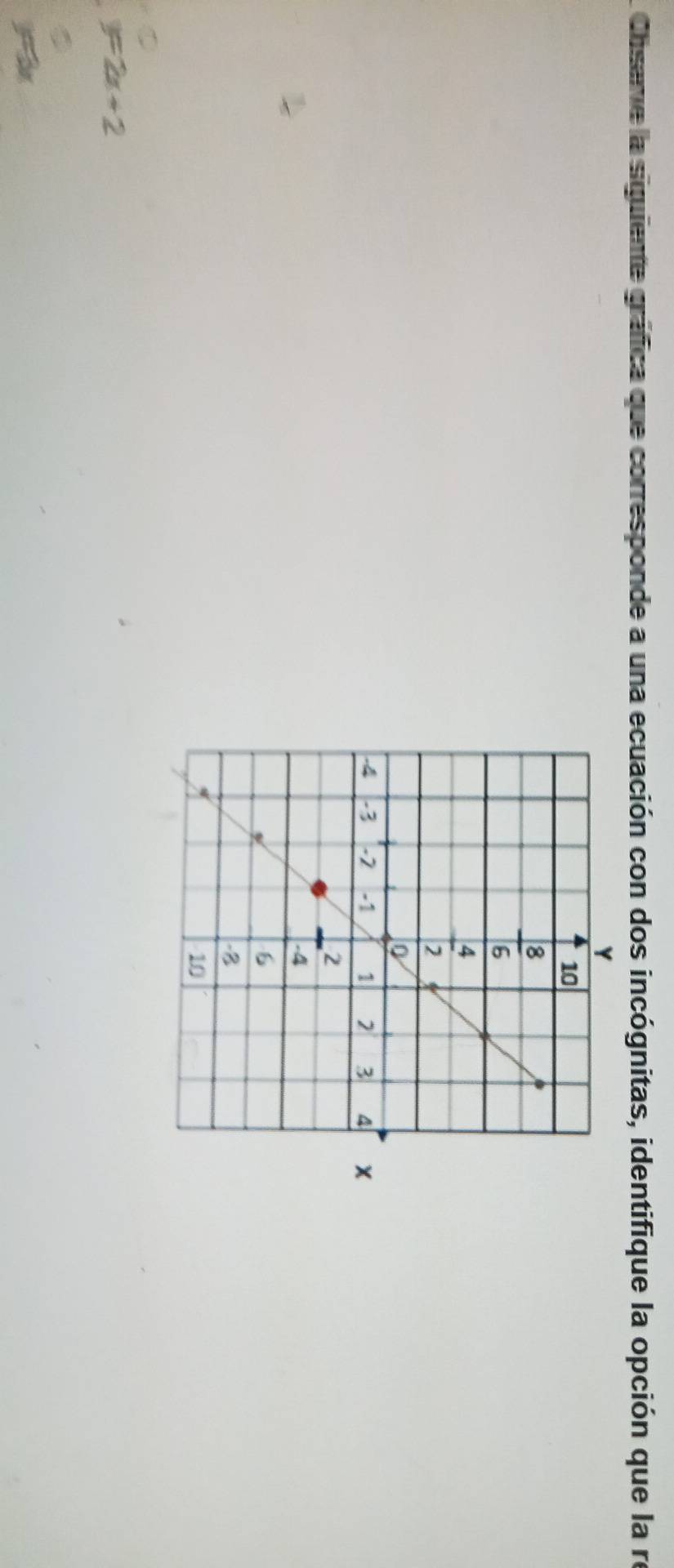 Chisere la siquiente gráfica que corresponde a una ecuación con dos incógnitas, identifique la opción que la re
y=2x+2
y=3x