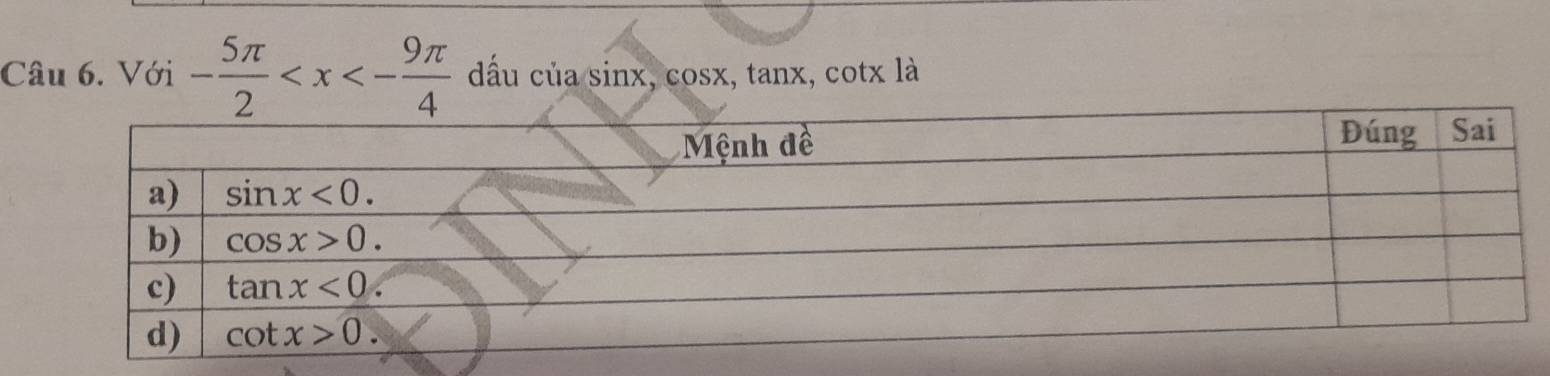 Với - 5π /2  dầu của sin x, cosx, tanx, cotx là