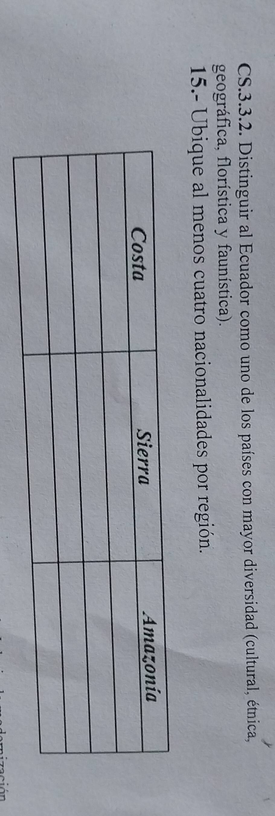 CS.3.3.2. Distinguir al Ecuador como uno de los países con mayor diversidad (cultural, étnica, 
geográfica, florística y faunística). 
15.- Ubique al menos cuatro nacionalidades por región.