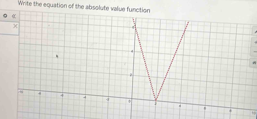 Write the equation of the absolute value function
10