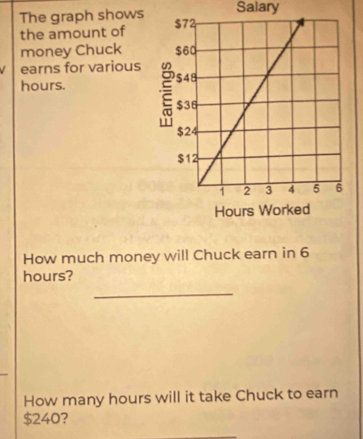 Salary 
The graph shows 
the amount of 
money Chuck 
earns for various
hours. 
How much money will Chuck earn in 6
hours? 
_ 
How many hours will it take Chuck to earn
$240?