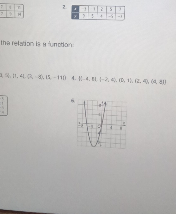 the relation is a function:
8,5),(1,4),(3,-8),(5,-11) 4、  (-4,8),(-2,4),(0,1),(2,4),(4,8)
3 
: 1
6. 
3
4