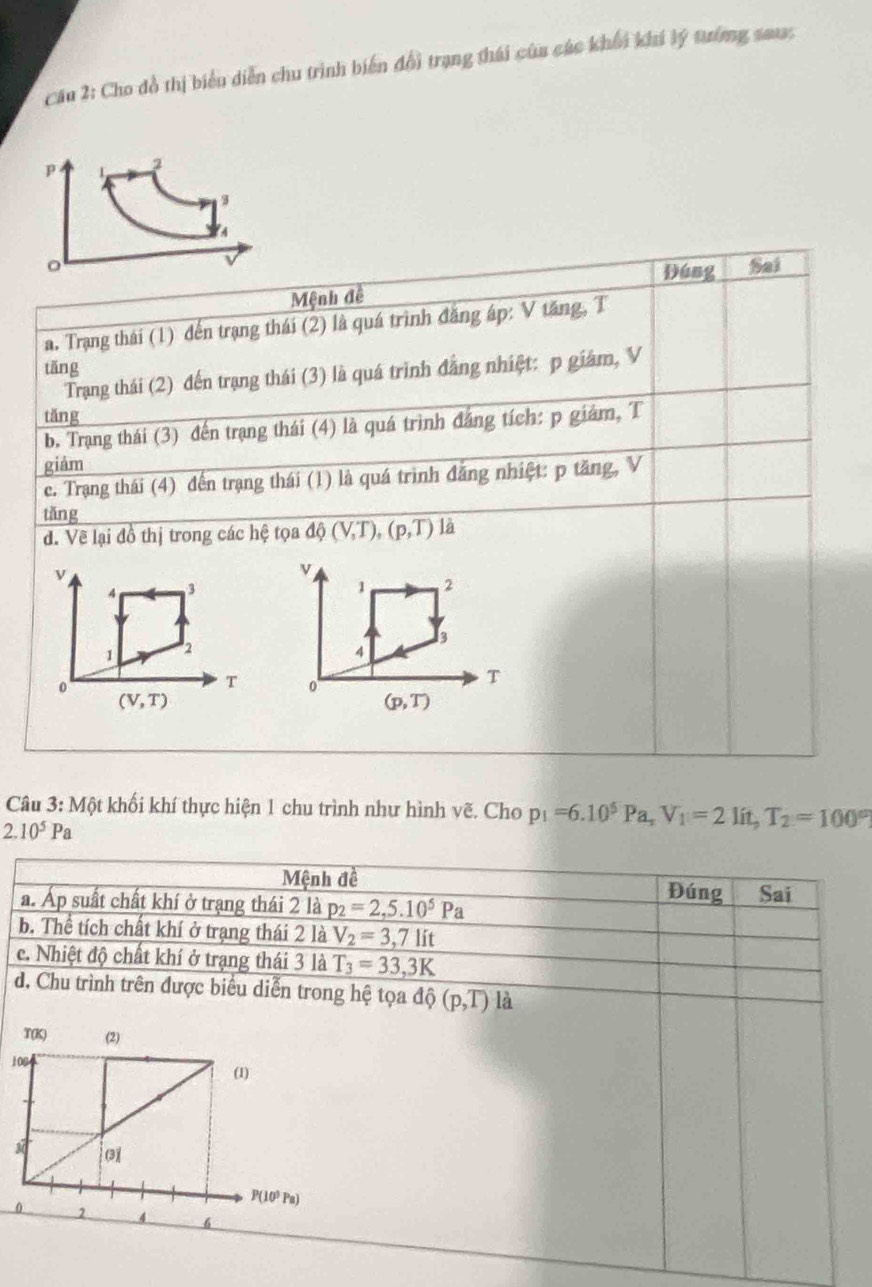 Cu 2: Cho đồ thị biểu diễn chu trình biến đổi trạng thái của các khối khi lý tướng saa. 
Sat 
Đúng 
Mệnh đề 
a. Trạng thái (1) đến trạng thái (2) là quá trình đăng áp: V tăng, T 
tăng 
Trạng thái (2) đến trạng thái (3) là quá trình đẳng nhiệt: p giám, V 
tǎng 
b. Trạng thái (3) đến trạng thái (4) là quá trình đắng tích: p giám, T 
giảm 
e. Trạng thái (4) đến trạng thái (1) là quá trình đăng nhiệt: p tăng, V 
tǎng 
d. Về lại đồ thị trong các hệ tọa dphi (V,T), (p,T) là 
ν
v
4 3
1 2
3
1 2
4
0
T 0
T
(V,T)
(p,T)
Câu 3: Một khối khí thực hiện 1 chu trình như hình vẽ. Cho p_1=6.10^5Pa, V_1=2lit, T_2=100°
2.10^5Pa
Mệnh đề Đúng 
a. Áp suất chất khí ở trạng thái 2 là p_2=2,5.10^5Pa Sai 
b. Thể tích chất khí ở trạng thái 2 là V_2=3,7lit
c. Nhiệt độ chất khí ở trạng thái 3 là T_3=33,3K
d. Chu trình trên được biểu diễn trong hệ tọa dhat Q(p,T) là
T(K) (2)
100 (1)
s
P(10^5Pa)
0 2 .4 6