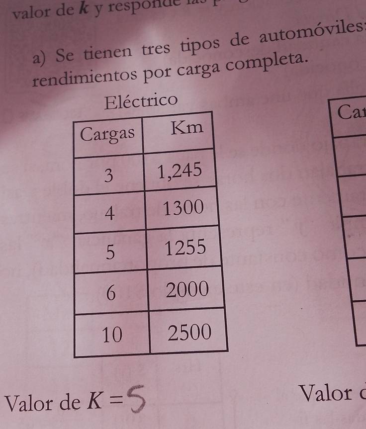 valor de k y responde hs . 
a) Se tienen tres tipos de automóviles 
rendimientos por carga completa. 
Eléctrico 
Ca 
Valor de K=
Valor