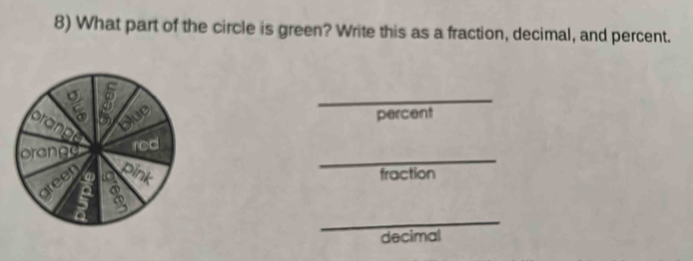 What part of the circle is green? Write this as a fraction, decimal, and percent. 
_ 
a 
blue 
percent 
orange 
_ 
orange 
red 
gree 
a a 
fraction 
_ 
decimal