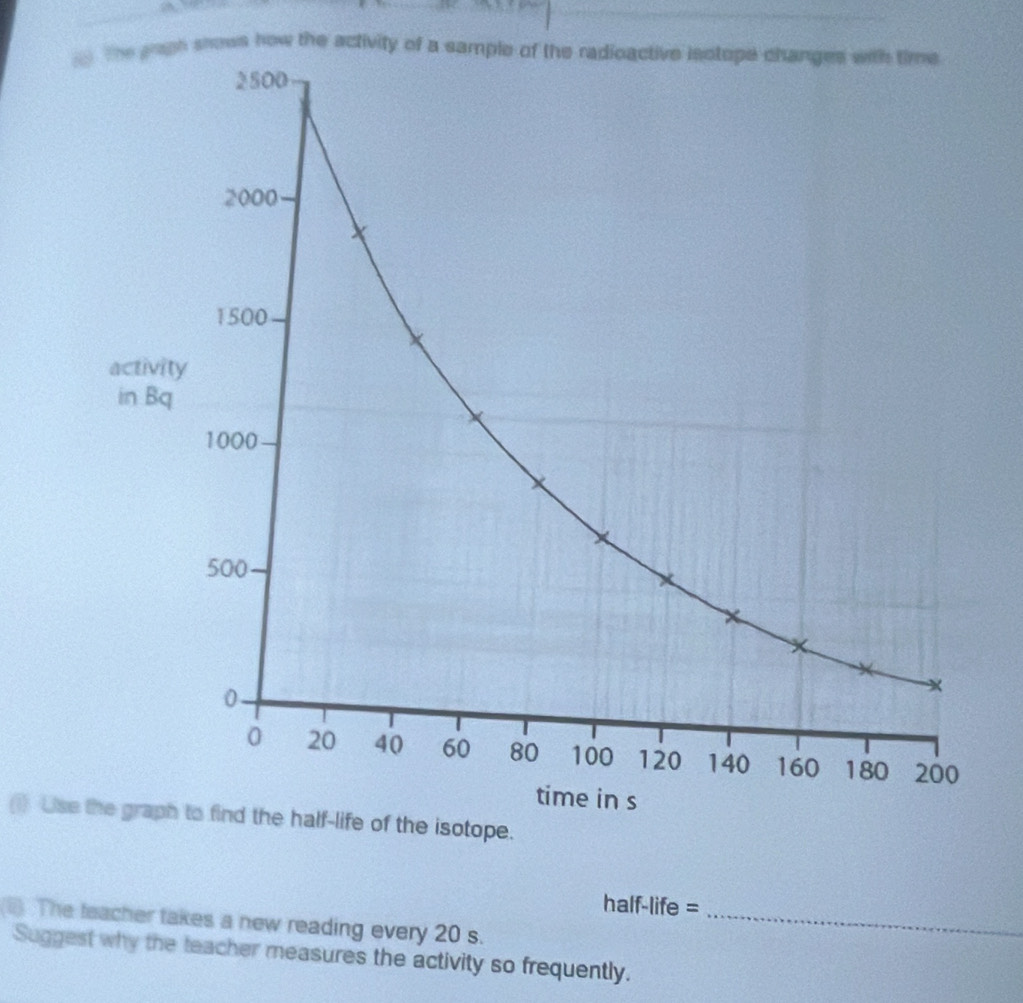 shows how the activity of 
(i) Ushalf-life of the isotope. 
half-life = 
(ii) The teacher takes a new reading every 20 s._ 
Suggest why the teacher measures the activity so frequently.