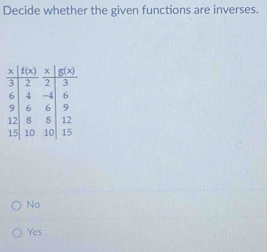 Decide whether the given functions are inverses.
No
Yes