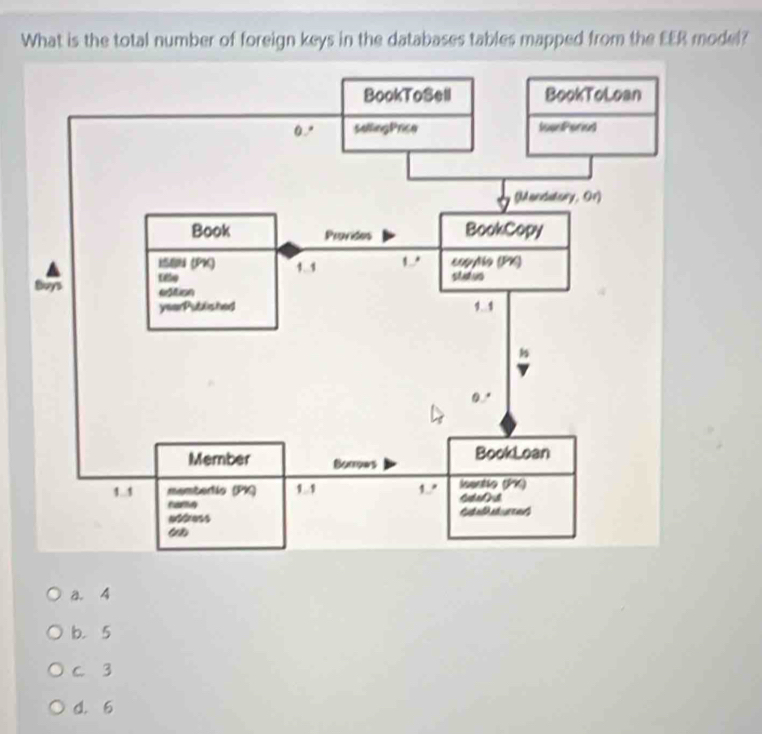 What is the total number of foreign keys in the databases tables mapped from the EER model?
a. 4
b. 5
C. 3
d. 6