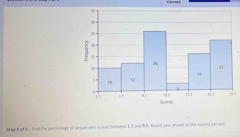 Find the percentage of people who scored between 1.5 and 9.5. Round your answer to the nearest percent.