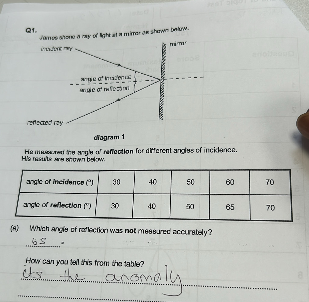 Solved: mirror as shown below. diagram 1 He measured the angle of ...