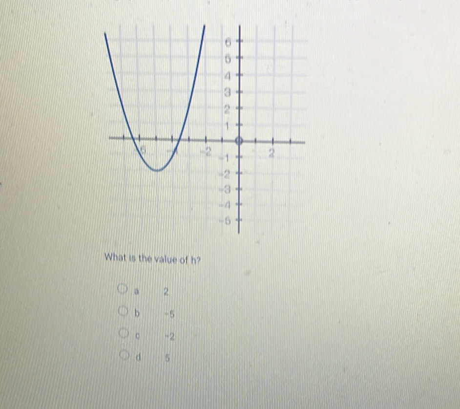 What is the value of h?
a 2
b -5
-2
d 5