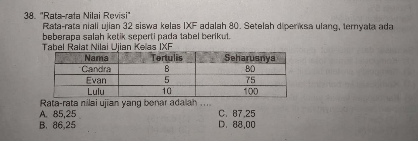 “Rata-rata Nilai Revisi”
Rata-rata niali ujian 32 siswa kelas IXF adalah 80. Setelah diperiksa ulang, ternyata ada
beberapa salah ketik seperti pada tabel berikut.
Tabel Ralat Nilai Ujian Kelas IXF
Rata-rata nilai ujian yang benar adalah ....
A. 85,25 C. 87,25
B. 86,25 D. 88,00