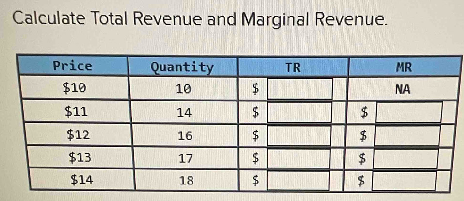 Calculate Total Revenue and Marginal Revenue.