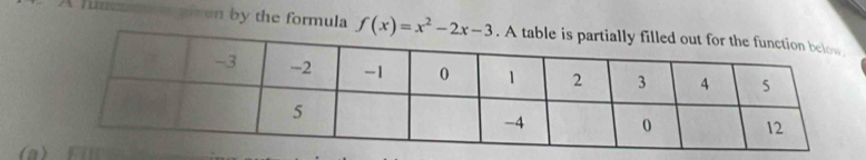 Mncat agiven by the formula f(x)=x^2-2x-3
(