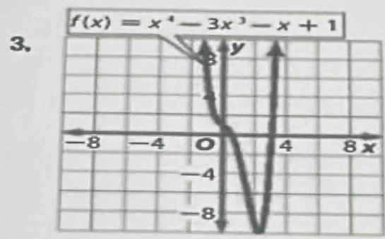 f(x)=x^4-3x^3-x+1
3.
8 x