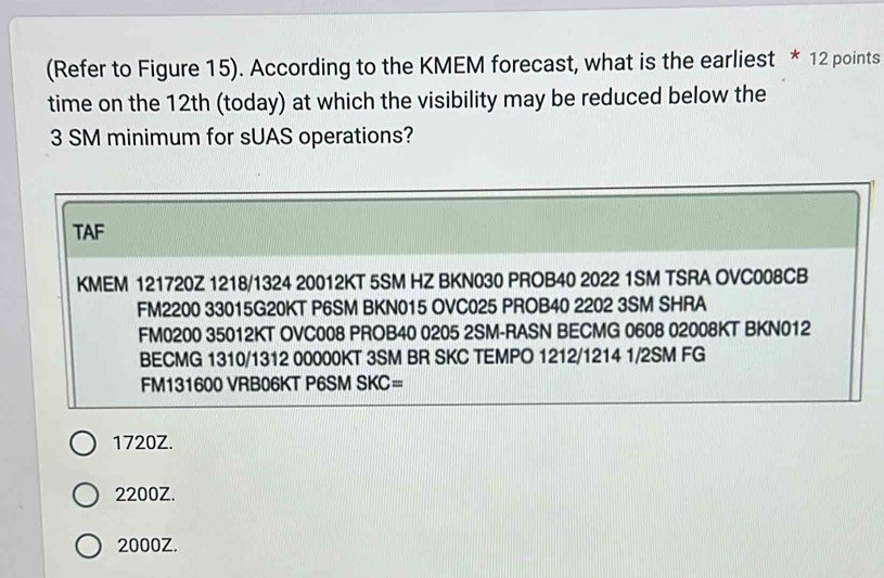 Solved: (Refer to Figure 15). According to the KMEM forecast, what is ...