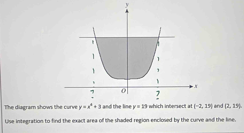 The diagram shows t (-2,19) and (2,19).
Use integration to find the exact area of the shaded region enclosed by the curve and the line.