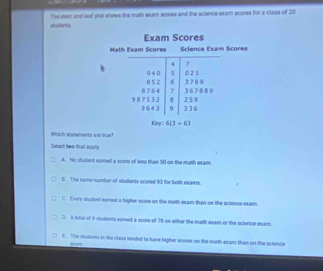 Solved: The slem and leaf plot shows the math exam scores and the ...