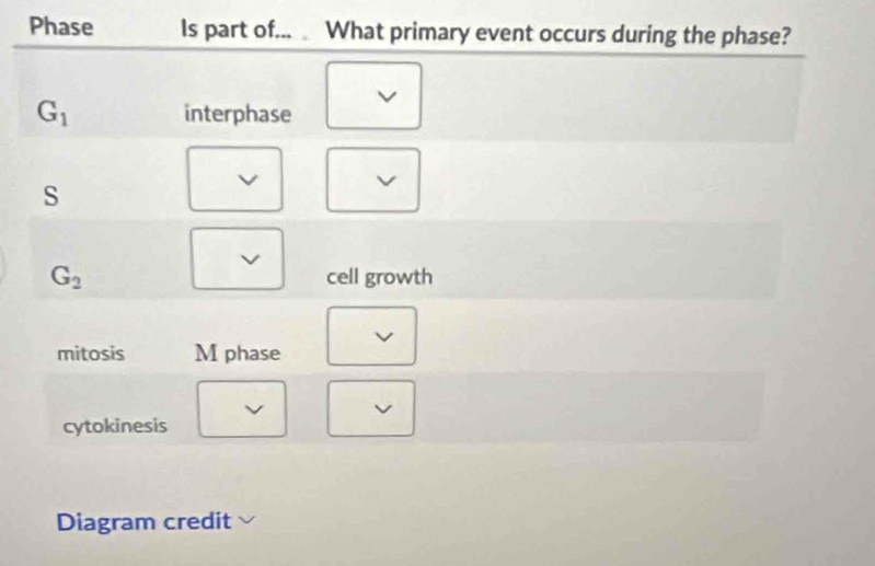 Phase
Diagram credit