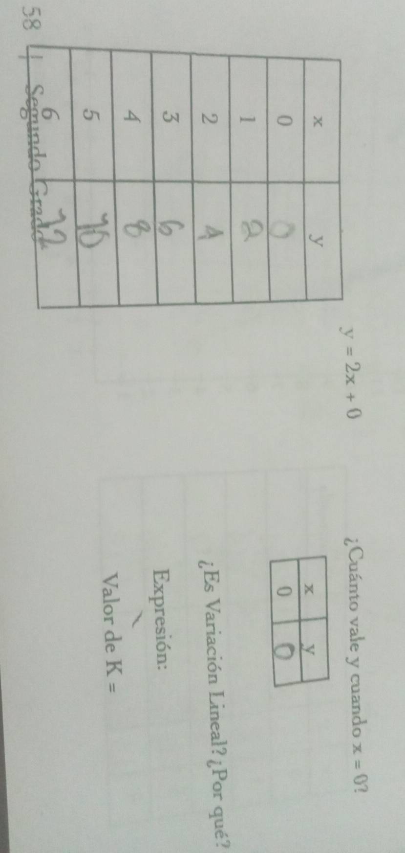 y=2x+0 ¿Cuánto vale y cuando x=0 a 
¿Es Variación Lineal? ¿Por qué? 
Expresión: 
Valor de K=
58