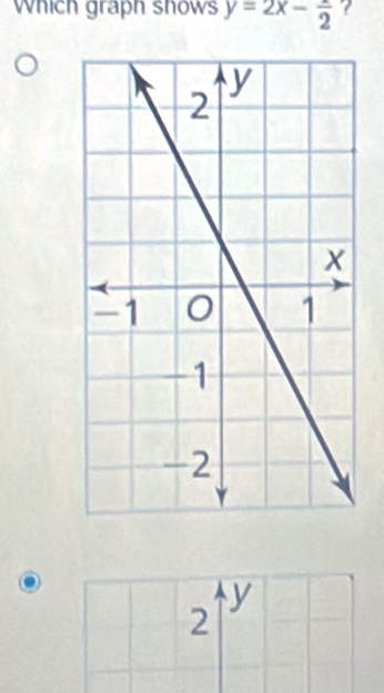 Which graph shows y=2x- π /2  ?
y
2