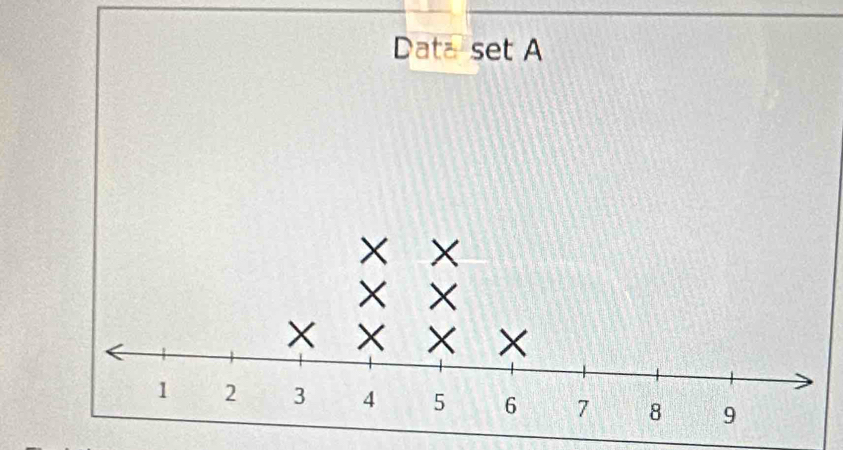 Data et