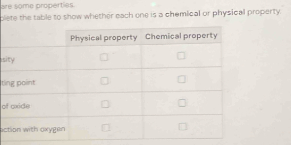 are some properties. 
plete the table to show whether each one is a chemical or physical property. 
si 
ti 
o 
ac