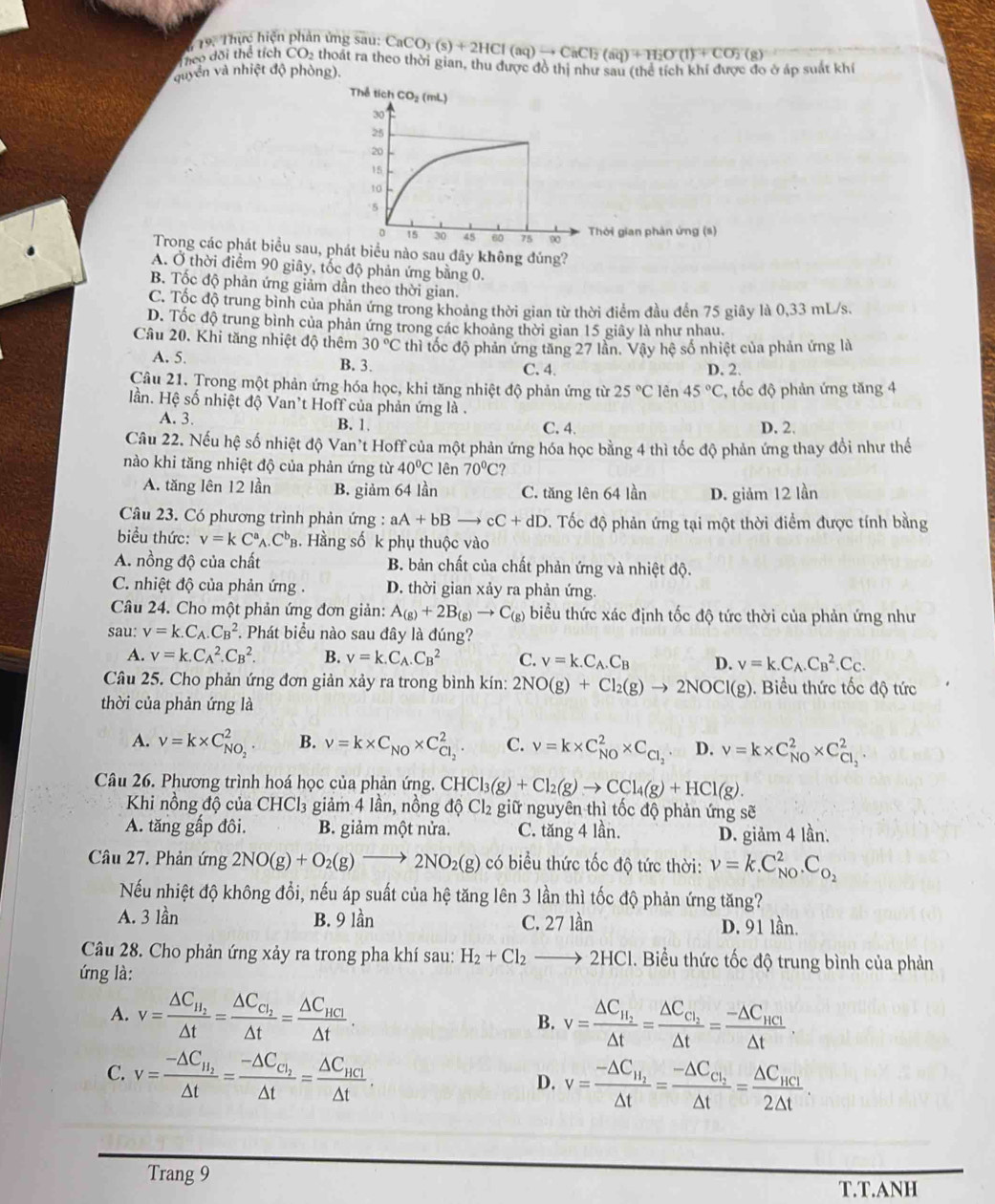 79° Thực hiện phản ứng sau:
Theo đời thể tích CO2 thoát ra theo thời gian, thu được đồ thị như sau (thể tích khí được đo ở áp suất khi CaCO_3(s)+2HCl(aq)to CaCl_2(aq)+H_2O(l)+CO_2(g)
quyền và nhiệt độ phòng).
Thể tích CO_2(mL)
30
25
20
15
10
5
15 30 45 60 75 90  Thời gian phân ứng (s)
Trong các phát biểu sau, phát biểu nào sau đây không đúng?
A. Ở thời điểm 90 giây, tốc độ phản ứng bằng 0.
B. Tốc độ phản ứng giảm dần theo thời gian.
C. Tốc độ trung bình của phản ứng trong khoảng thời gian từ thời điểm đầu đến 75 giây là 0,33 mL/s.
D. Tốc độ trung bình của phản ứng trong các khoảng thời gian 15 giây là như nhau.
Câu 20. Khi tăng nhiệt độ thêm 30°C thì tốc độ phản ứng tăng 27 lần. Vậy hệ số nhiệt của phản ứng là
A. 5. B. 3.
C. 4. D. 2.
Câu 21. Trong một phản ứng hóa học, khi tăng nhiệt độ phản ứng từ 25°C lên 45°C , tốc độ phản ứng tăng 4
lần. Hệ số nhiệt độ Van't Hoff của phản ứng là .
A. 3. B. 1. C. 4. D. 2.
Câu 22. Nếu hệ số nhiệt độ Van't Hoff của một phản ứng hóa học bằng 4 thì tốc độ phản ứng thay đổi như thế
nào khi tăng nhiệt độ của phản ứng từ 40°C lên 70°C ?
A. tăng lên 12 lần B. giảm 64 lần C. tăng lên 64 lần D. giảm 12 lần
Câu 23. Có phương trình phản ứng : aA+bB- cC+dD. Tốc độ phản ứng tại một thời điểm được tính bằng
biểu thức: v=kC^a_A.C^b_B :. Hằng số k phụ thuộc vào
A. nồng độ của chất B. bản chất của chất phản ứng và nhiệt độ.
C. nhiệt độ của phản ứng . D. thời gian xảy ra phản ứng.
Câu 24. Cho một phản ứng đơn giản: A_(g)+2B_(g)to C_(g) biểu thức xác định tốc độ tức thời của phản ứng như
sau: v=k.C_A.C_B^(2 *. Phát biểu nào sau đây là đúng?
A. v=k.C_A^2.C_B^2. B. v=k.C_A).C_B^(2 C. v=k.C_A).C_B D. v=k.C_A.C_B^(2.C_C).
Câu 25. Cho phản ứng đơn giản xảy ra trong bình kín: 2NO(g)+Cl_2(g)to 2NOCl(g).  Biểu thức tốc độ tức
thời của phản ứng là
A. nu =k* C_NO_2^2 B. nu =k* C_NO* C_Cl_2^2 C. nu =k* C_(NO)^2* C_Cl_2 D. nu =k* C_(NO)^2* C_Cl_2^2
Câu 26. Phương trình hoá học của phản ứng. CHCl_3(g)+Cl_2(g)to CCl_4(g)+HCl(g).
Khi nồng độ của CHCl₃ giảm 4 lần, nồng độ Cl₂ giữ nguyên thì tốc độ phản ứng sẽ
A. tăng gấp đôi. B. giảm một nửa. C. tăng 4 lần. D. giảm 4 lần.
Câu 27. Phản ứng 2NO(g)+O_2(g)to 2NO_2(g) có biểu thức tốc độ tức thời: nu =k.C_(NO)^2.C_O_2
Nếu nhiệt độ không đổi, nếu áp suất của hệ tăng lên 3 lần thì tốc độ phản ứng tăng?
A. 3 lần B. 9 lần C. 27 lần D. 91 lần.
Câu 28. Cho phản ứng xảy ra trong pha khí sau: H_2+Cl_2to 2HCl. Biểu thức tốc độ trung bình của phản
ứng là:
A. v=frac △ C_H_2△ t=frac △ C_C_2△ t=frac △ C_HCl△ t.
B. v=frac △ C_H_2△ t=frac △ C_C_2△ t=frac -△ C_HC_1△ t
C. v=frac -△ C_H_2△ t=frac -△ C_C_2△ t=frac △ C_HCl△ t.
D. v=frac -△ C_H_2△ t=frac -△ C_C_2△ t=frac △ C_HCl2△ t.
Trang 9
T.T.ANH