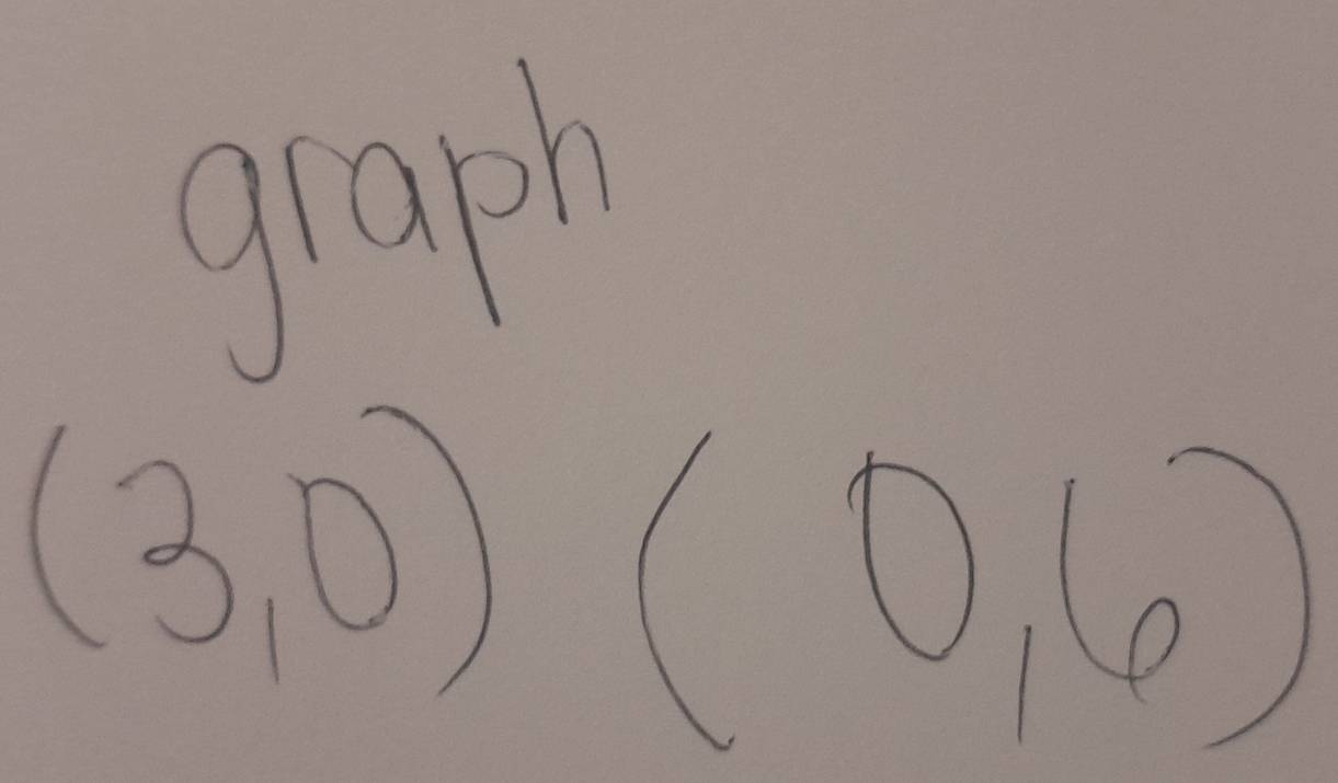 graph
(30) (0(0)