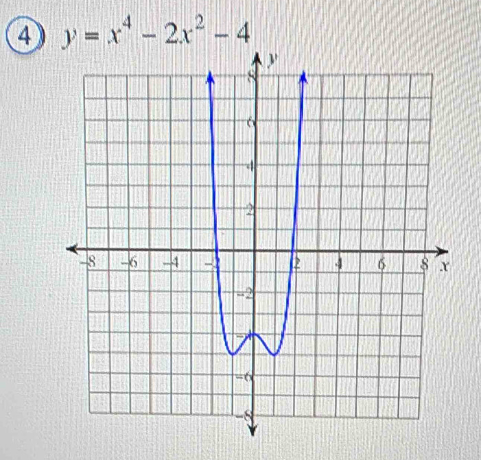 ④ y=x^4-2x^2-4