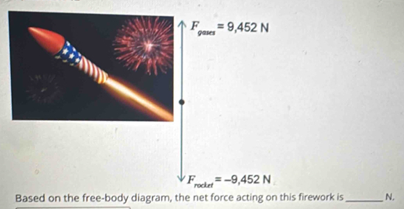 Based on the free-body diagram, the netework is_ N.